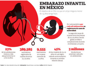 Embarazo adolescente
